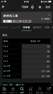 年02月 配当金 株主優待生活を夢見る主婦